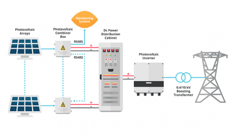 High-Voltage DC-DC Converters Enable Safer Solar Energy Control Systems ☀️